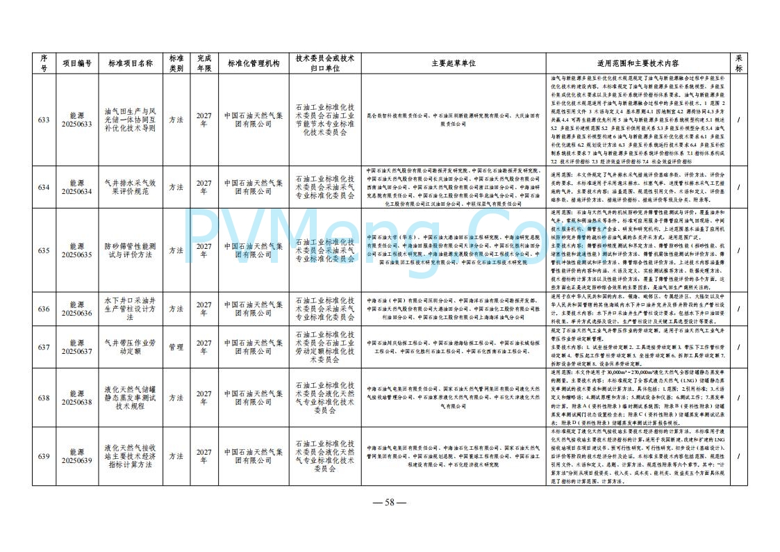国家能源局综合司关于下达2025年能源领域行业标准制修订计划及外文版翻译计划的通知（国能综通科技〔2025〕137号）20250905
