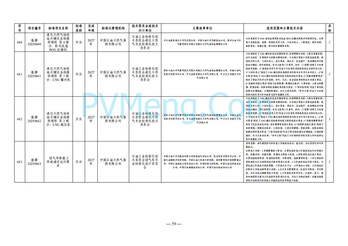 国家能源局综合司关于下达2025年能源领域行业标准制修订计划及外文版翻译计划的通知（国能综通科技〔2025〕137号）20250905