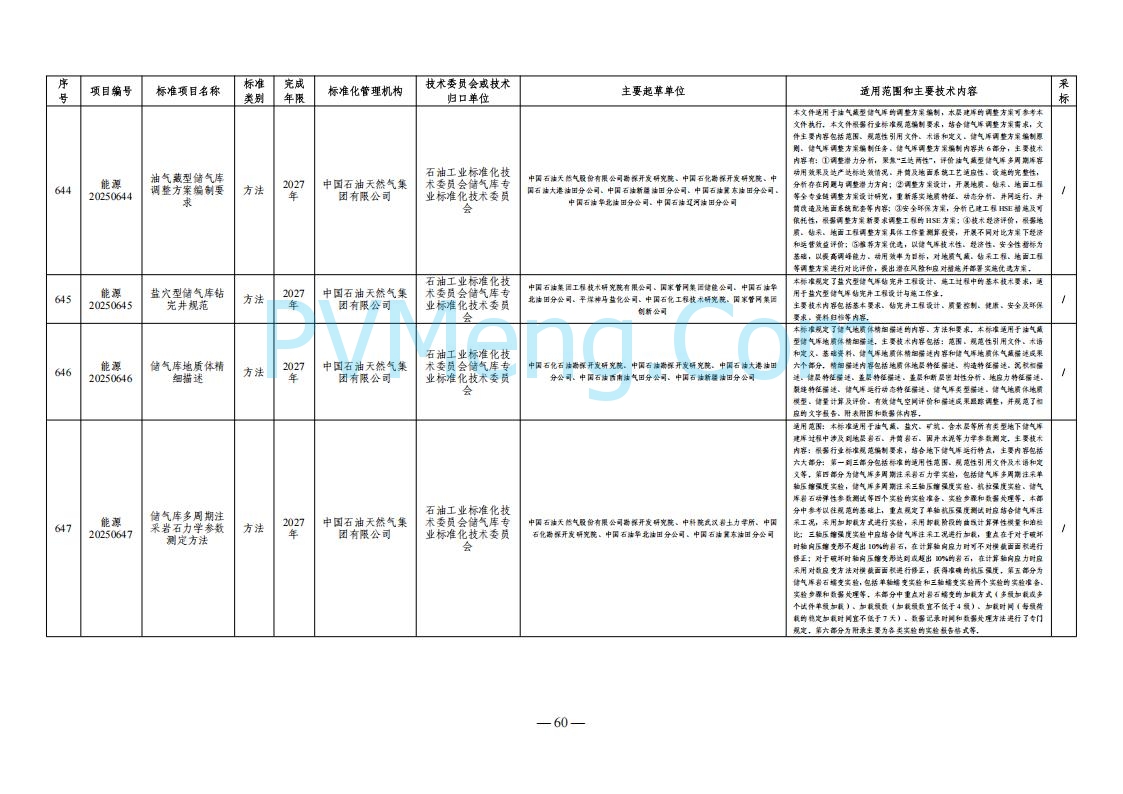 国家能源局综合司关于下达2025年能源领域行业标准制修订计划及外文版翻译计划的通知（国能综通科技〔2025〕137号）20250905