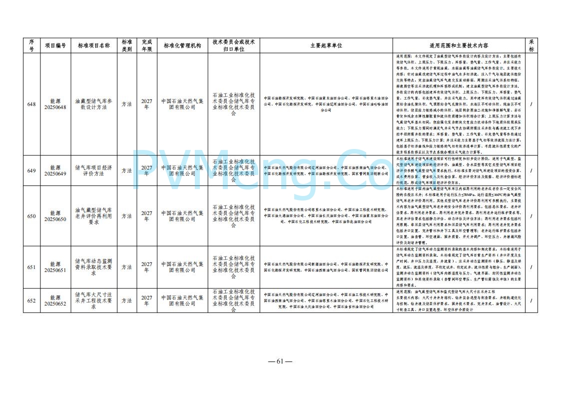 国家能源局综合司关于下达2025年能源领域行业标准制修订计划及外文版翻译计划的通知（国能综通科技〔2025〕137号）20250905