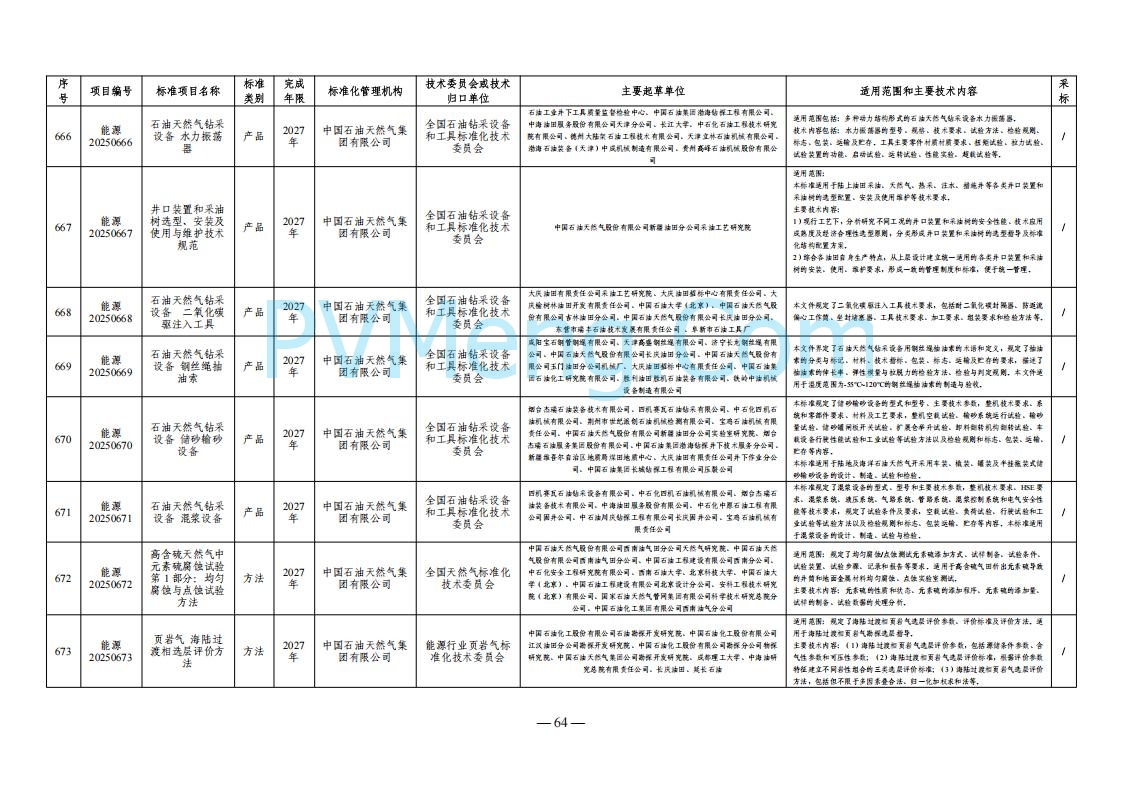 国家能源局综合司关于下达2025年能源领域行业标准制修订计划及外文版翻译计划的通知（国能综通科技〔2025〕137号）20250905