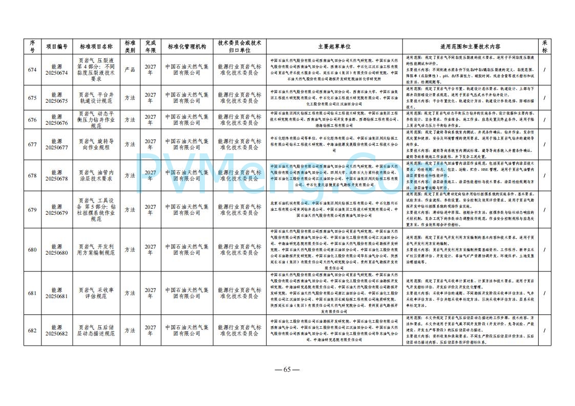 国家能源局综合司关于下达2025年能源领域行业标准制修订计划及外文版翻译计划的通知（国能综通科技〔2025〕137号）20250905