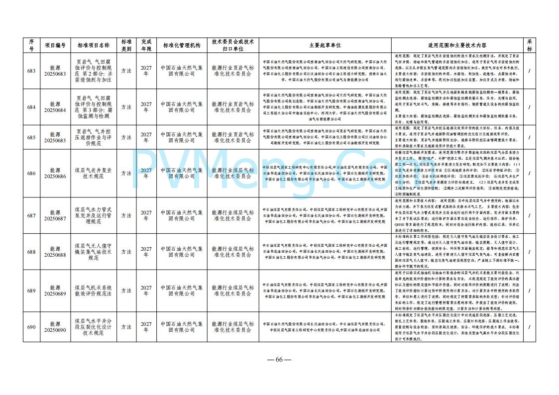 国家能源局综合司关于下达2025年能源领域行业标准制修订计划及外文版翻译计划的通知（国能综通科技〔2025〕137号）20250905