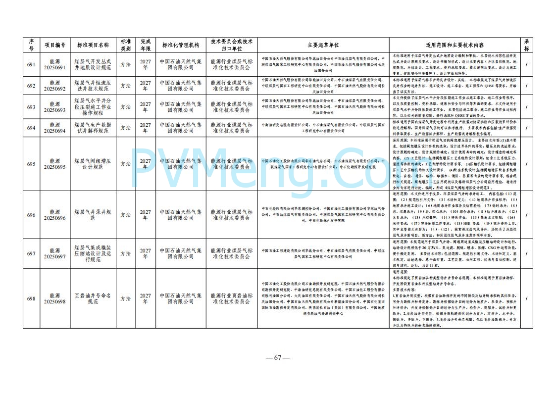 国家能源局综合司关于下达2025年能源领域行业标准制修订计划及外文版翻译计划的通知（国能综通科技〔2025〕137号）20250905