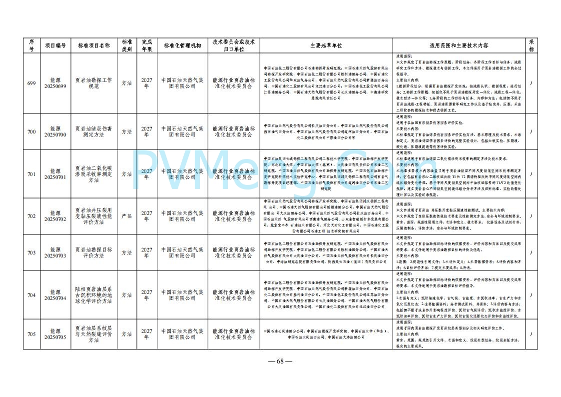 国家能源局综合司关于下达2025年能源领域行业标准制修订计划及外文版翻译计划的通知（国能综通科技〔2025〕137号）20250905