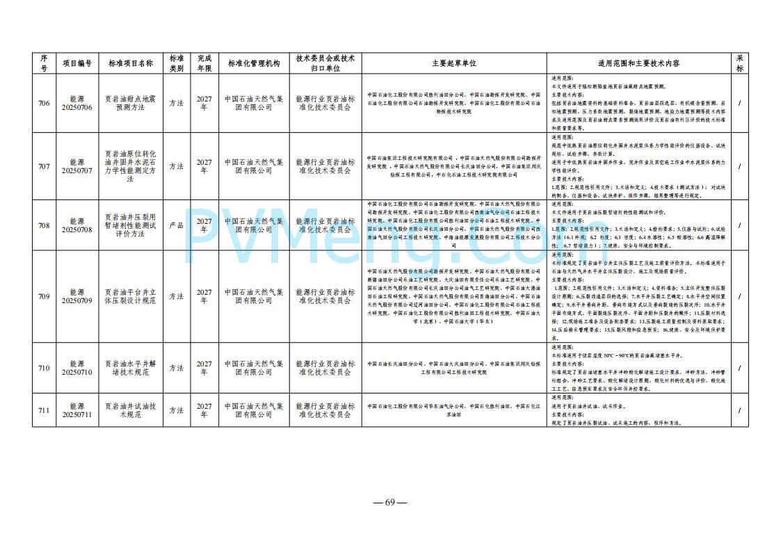 国家能源局综合司关于下达2025年能源领域行业标准制修订计划及外文版翻译计划的通知（国能综通科技〔2025〕137号）20250905