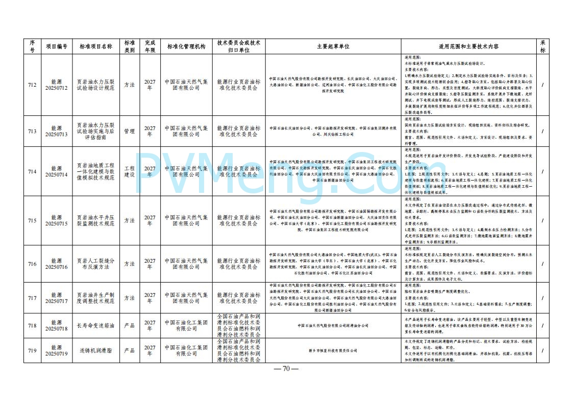 国家能源局综合司关于下达2025年能源领域行业标准制修订计划及外文版翻译计划的通知（国能综通科技〔2025〕137号）20250905