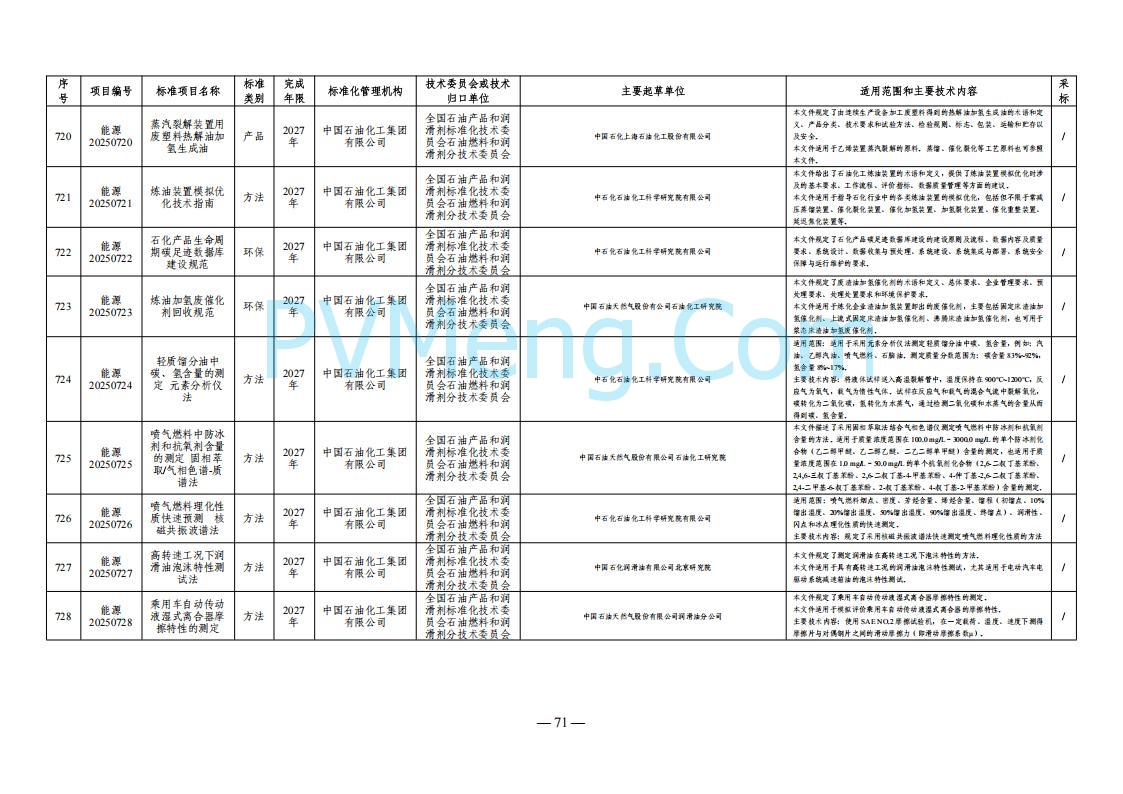 国家能源局综合司关于下达2025年能源领域行业标准制修订计划及外文版翻译计划的通知（国能综通科技〔2025〕137号）20250905