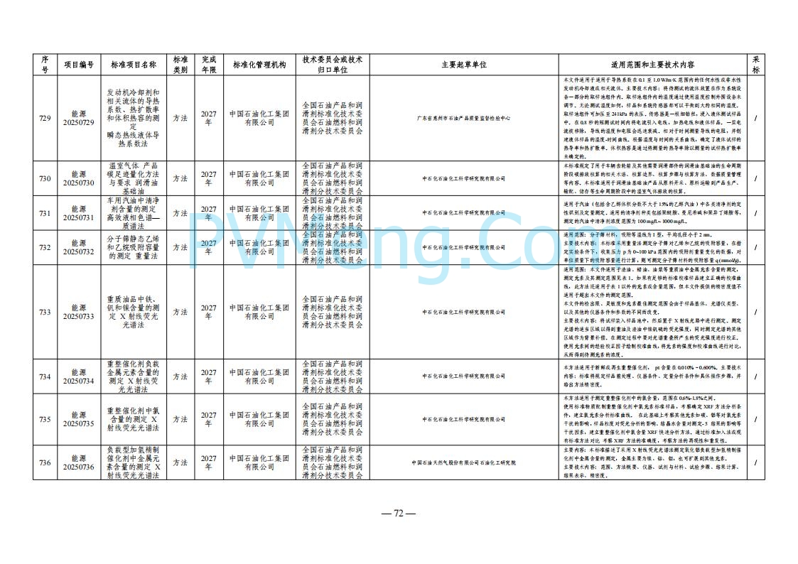 国家能源局综合司关于下达2025年能源领域行业标准制修订计划及外文版翻译计划的通知（国能综通科技〔2025〕137号）20250905
