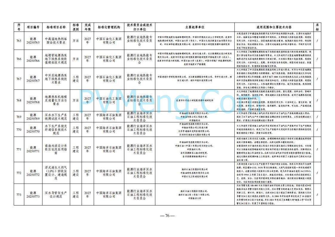 国家能源局综合司关于下达2025年能源领域行业标准制修订计划及外文版翻译计划的通知（国能综通科技〔2025〕137号）20250905