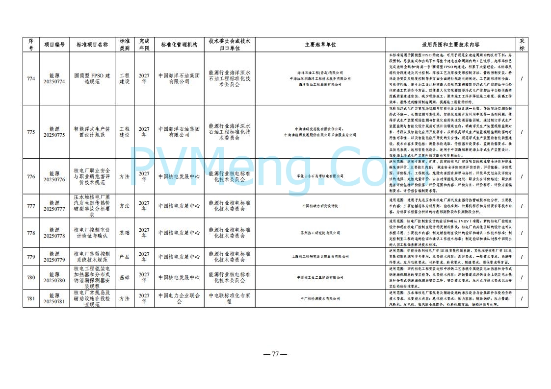 国家能源局综合司关于下达2025年能源领域行业标准制修订计划及外文版翻译计划的通知（国能综通科技〔2025〕137号）20250905