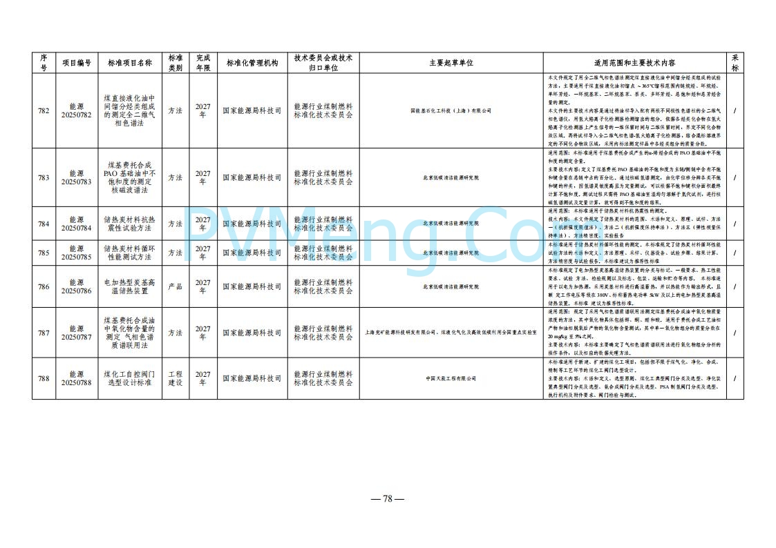 国家能源局综合司关于下达2025年能源领域行业标准制修订计划及外文版翻译计划的通知（国能综通科技〔2025〕137号）20250905