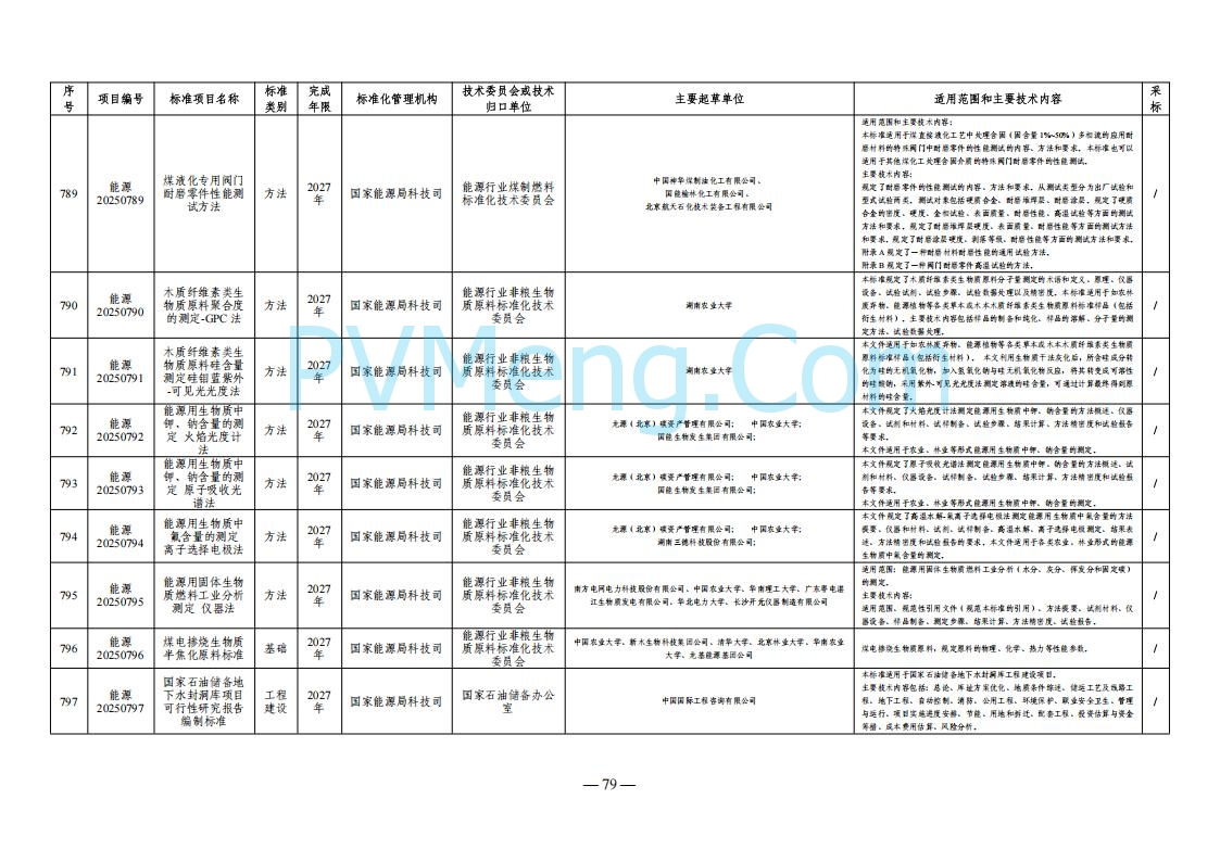 国家能源局综合司关于下达2025年能源领域行业标准制修订计划及外文版翻译计划的通知（国能综通科技〔2025〕137号）20250905