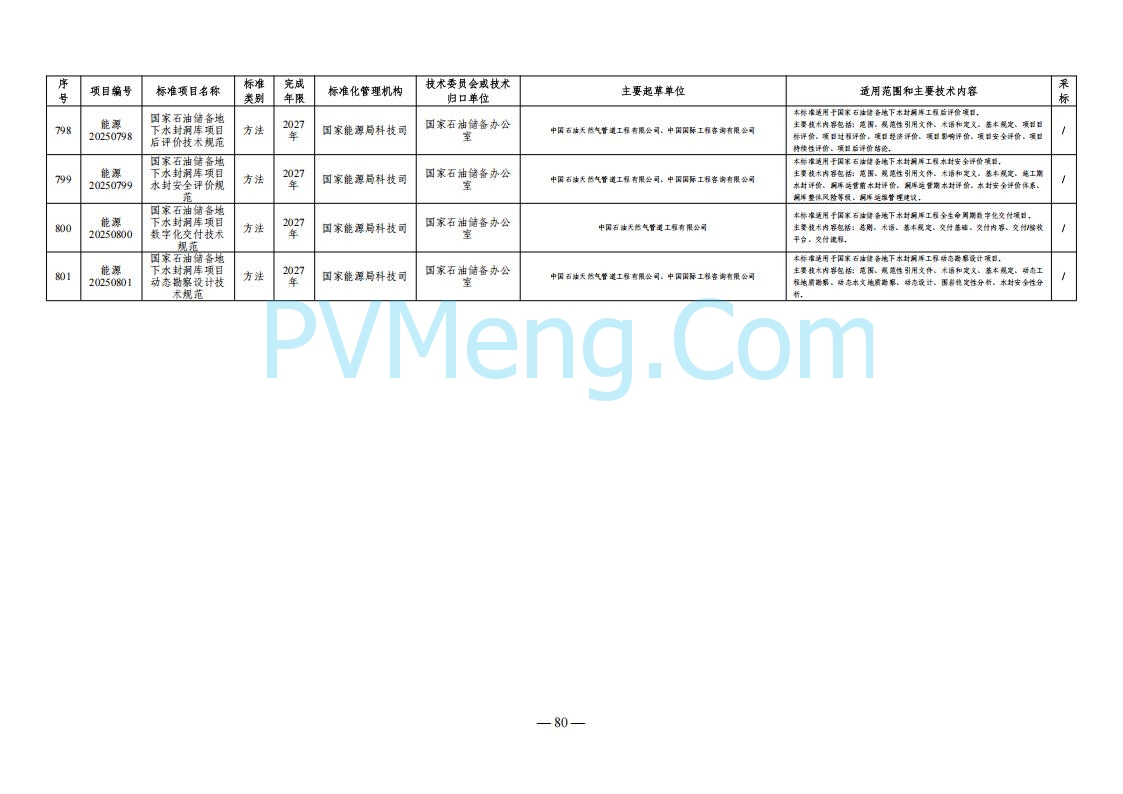 国家能源局综合司关于下达2025年能源领域行业标准制修订计划及外文版翻译计划的通知（国能综通科技〔2025〕137号）20250905