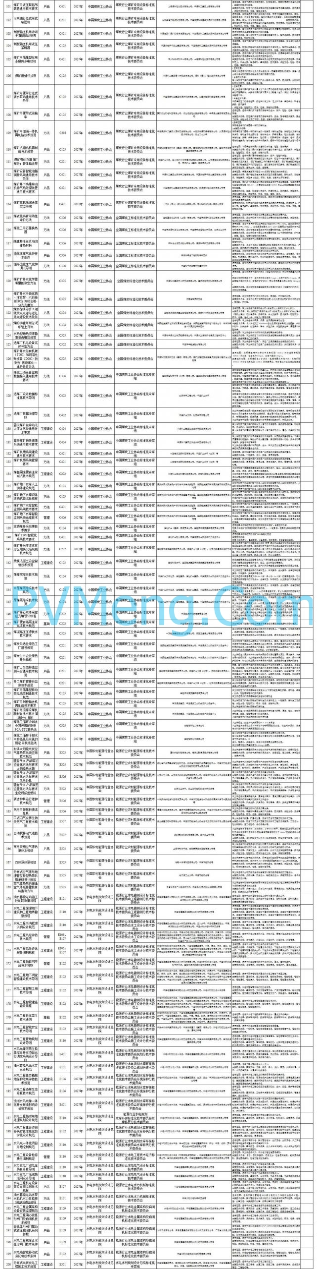 国家能源局综合司关于公开征求2025年能源领域拟立项行业标准制修订计划及外文版翻译计划意见的通知20250724