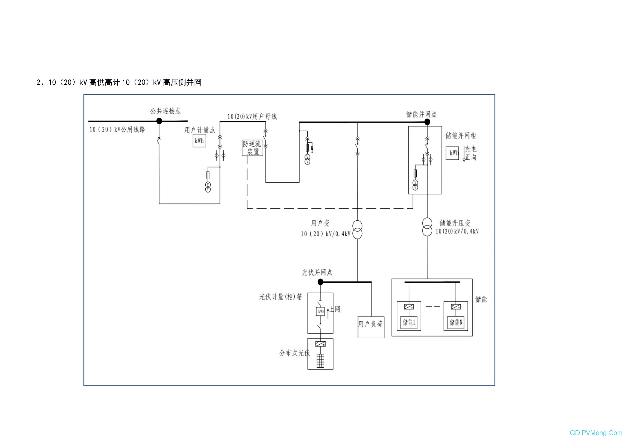 浙江省能源局关于印发《浙江省用户侧电化学储能技术导则》的通知20231226