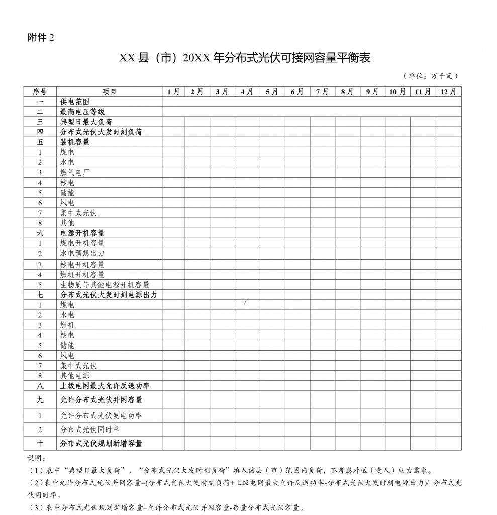 国家能源局综合司关于印发开展分布式光伏接入电网承载力及提升措施评估试点工作的通知（国能综通新能〔2023〕74号）20230601