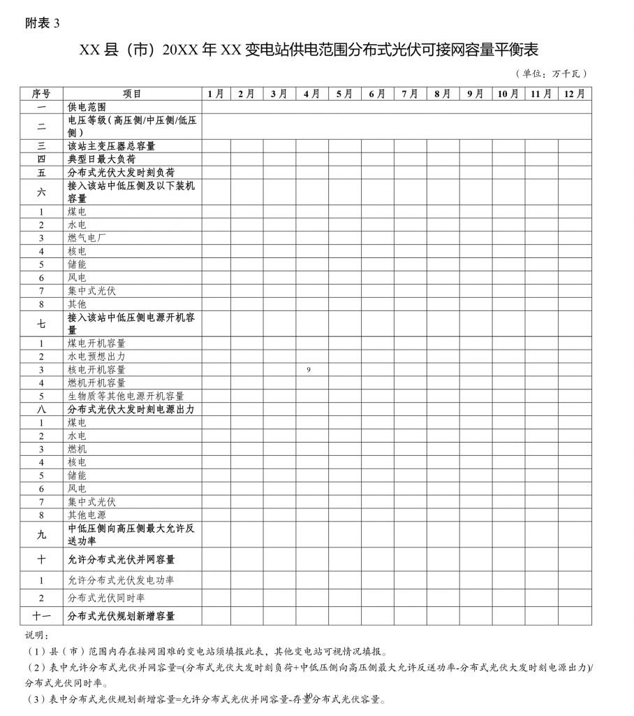 国家能源局综合司关于印发开展分布式光伏接入电网承载力及提升措施评估试点工作的通知（国能综通新能〔2023〕74号）20230601