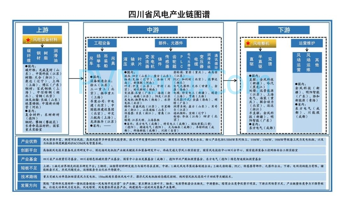 四川省经济和信息化厅关于印发《四川省新能源产业链建圈强链工作方案（2025—2027年）》的通知（川经信材料〔2025〕65号）20250414