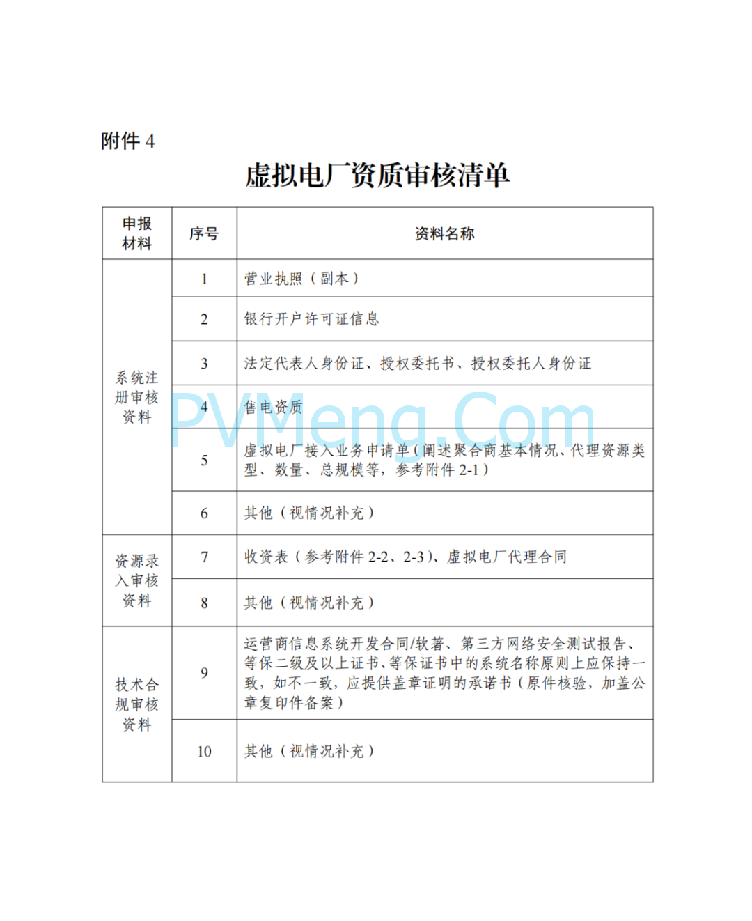 国家能源局湖南监管办公室关于印发《湖南省虚拟电厂管理工作细则(试行)》的通知20250314