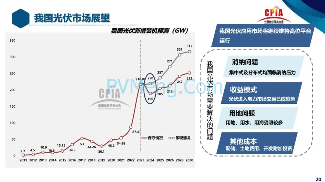CPIA||2023年光伏行业发展回顾与2024年形势展望20240228