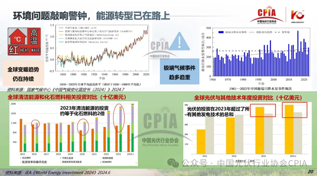 CPIA‖2024年光伏行业上半年发展回顾与下半年形势展望20240725