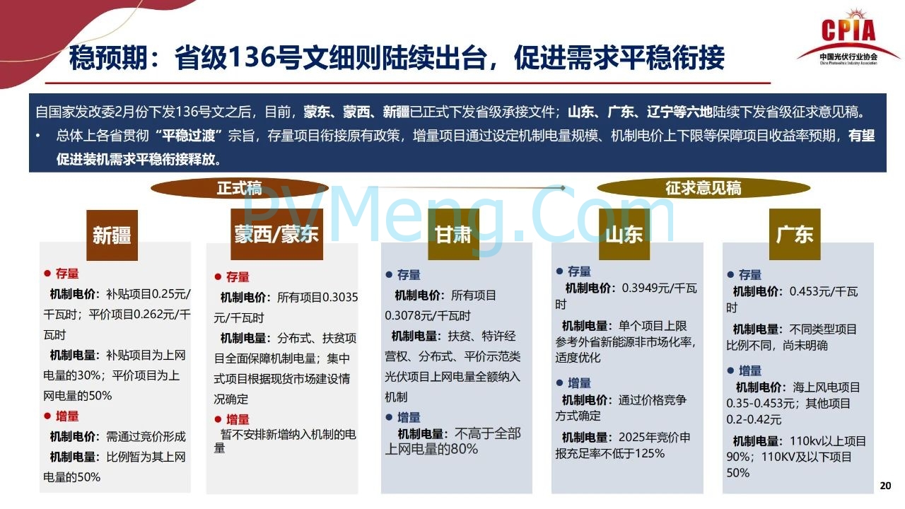 王勃华：稳预期、拓场景——双引擎支撑光伏行业后续发展20250725