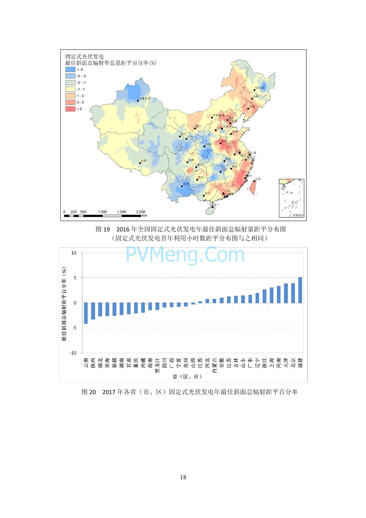 中国气象局2017年中国风能太阳能资源年景公报20180126