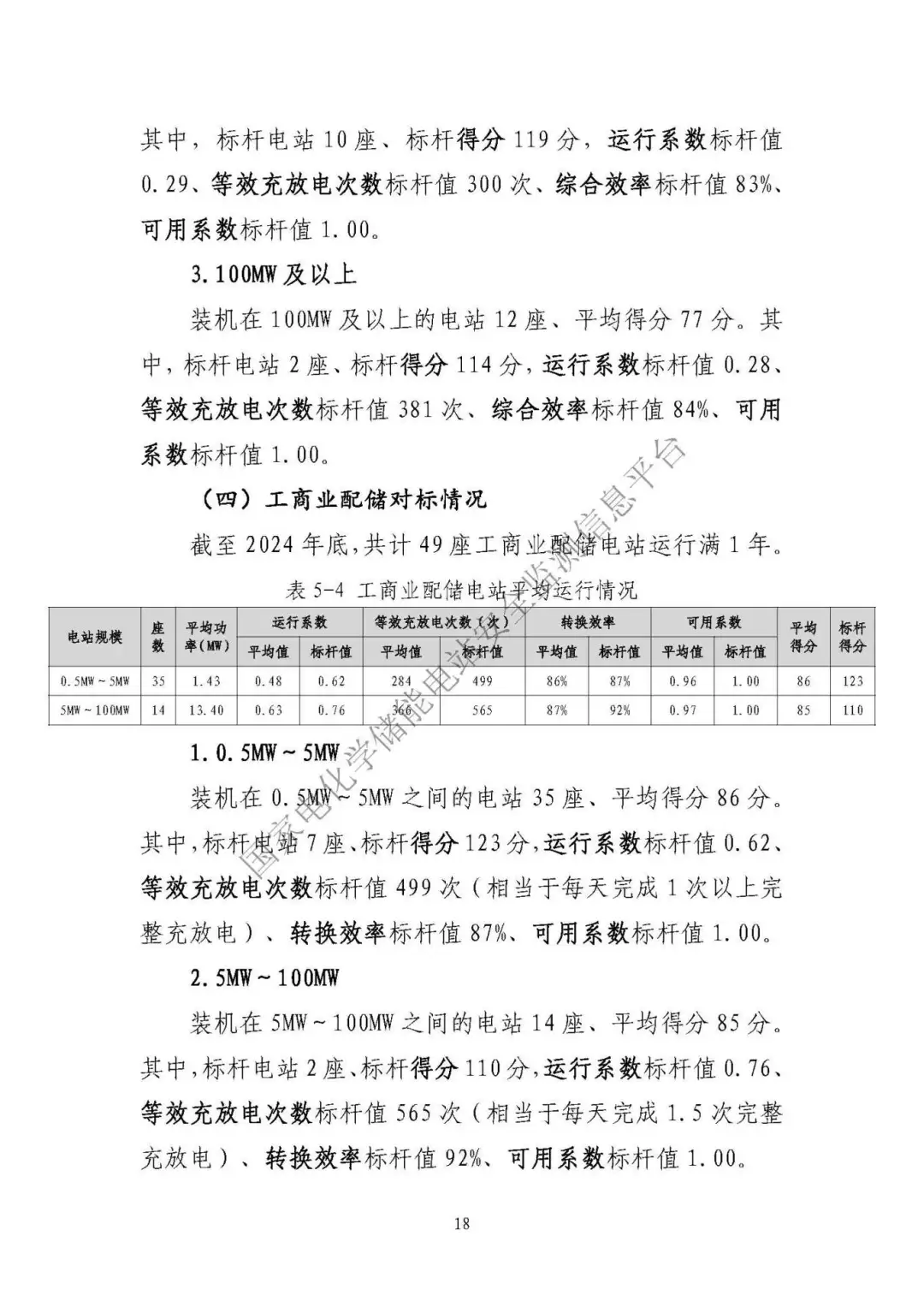 中电联发布《2024 年度电化学储能电站行业统计数据》20250328