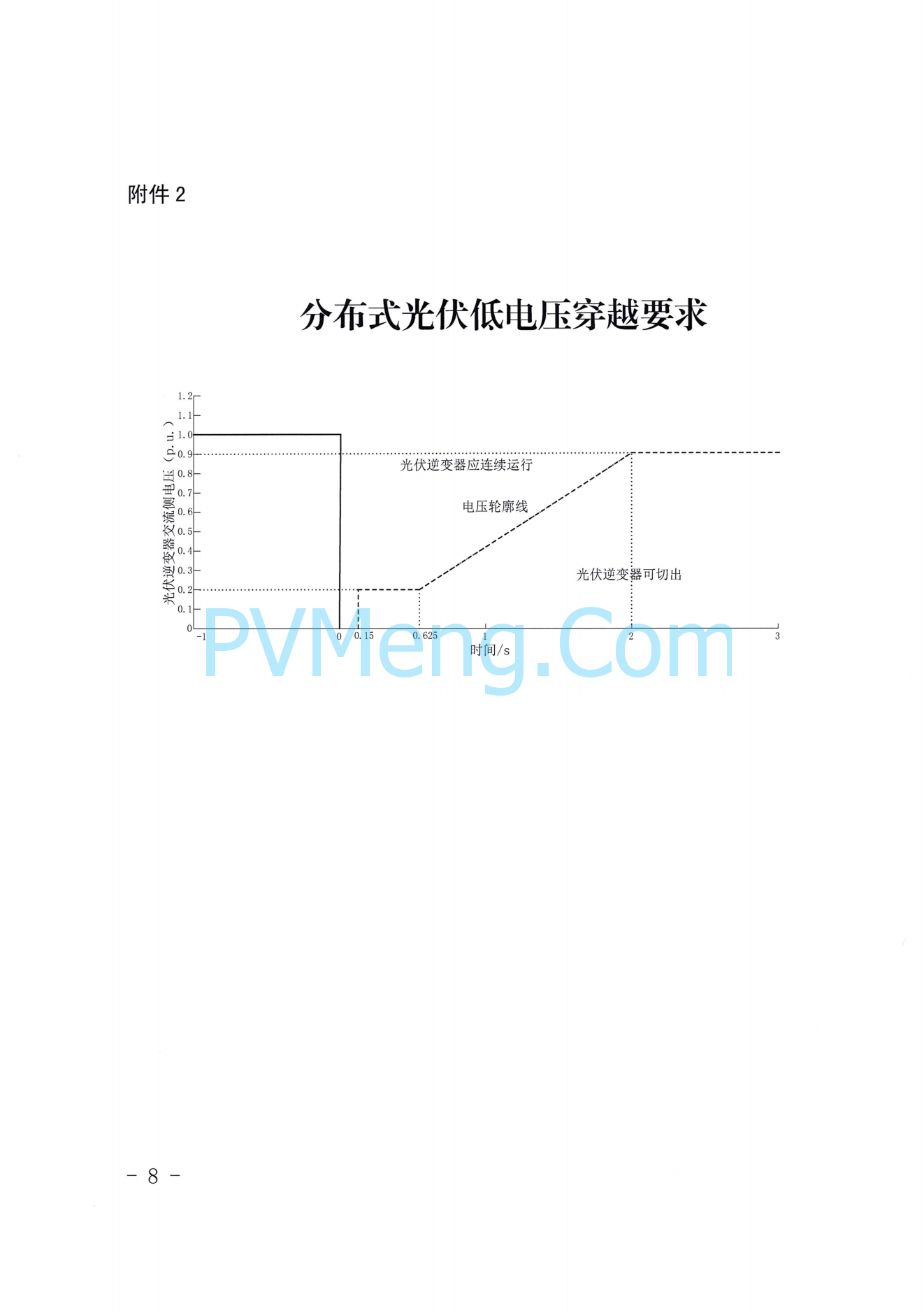 山东省能源局关于切实做好分布式光伏并网运行工作的通知(鲁监能安全规〔2021〕94号)20211228