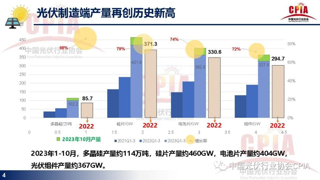 王勃华：光伏行业发展现状与发展趋势20231215