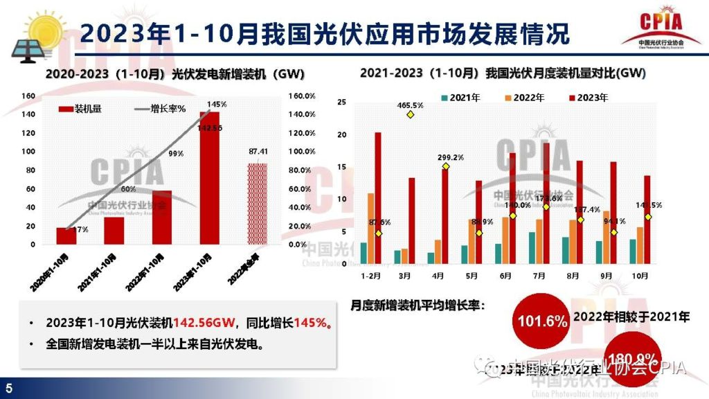 王勃华：光伏行业发展现状与发展趋势20231215