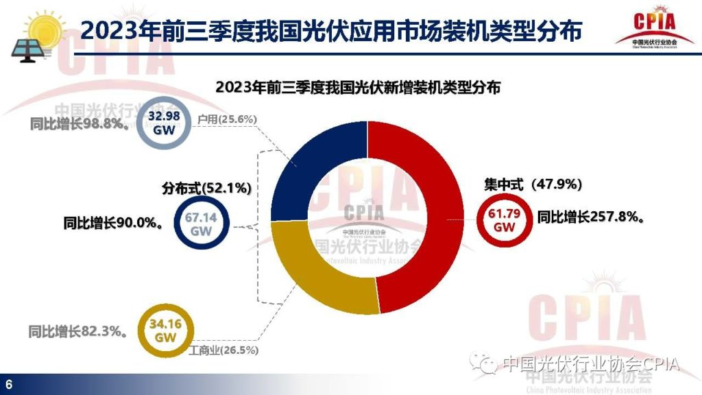 王勃华：光伏行业发展现状与发展趋势20231215