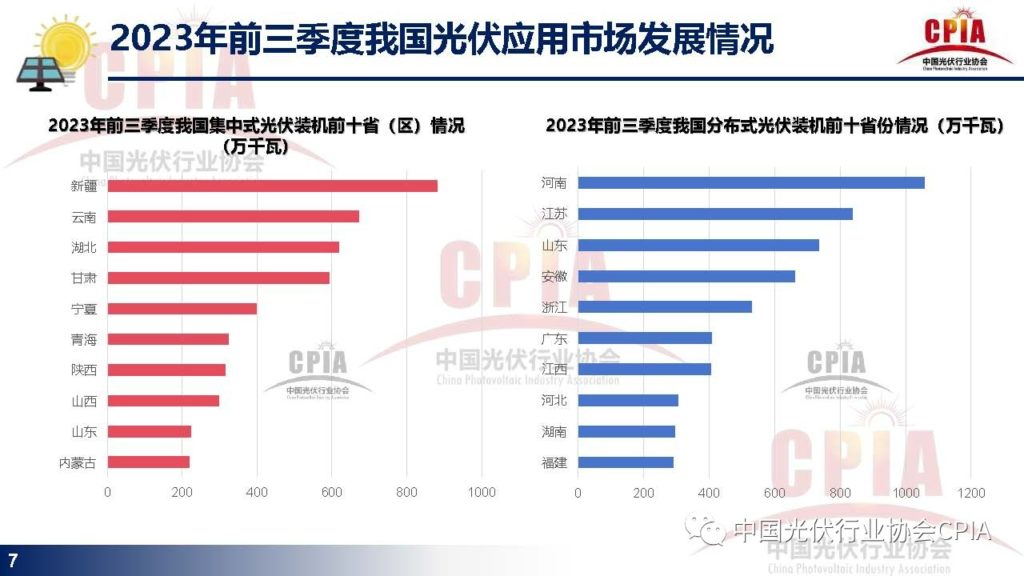 王勃华：光伏行业发展现状与发展趋势20231215