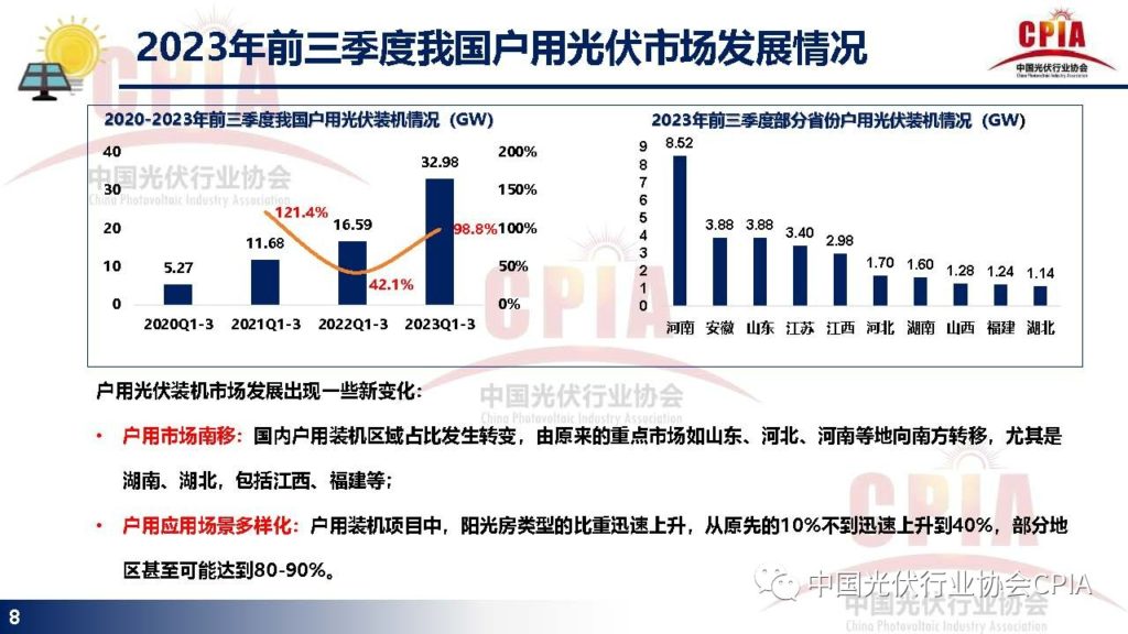 王勃华：光伏行业发展现状与发展趋势20231215