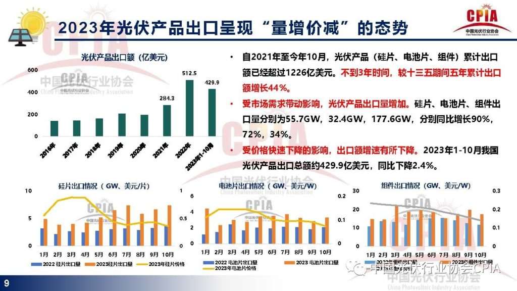 王勃华：光伏行业发展现状与发展趋势20231215