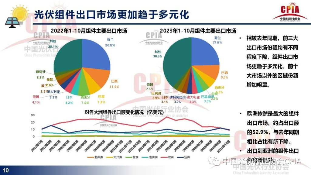 王勃华：光伏行业发展现状与发展趋势20231215