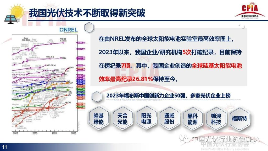 王勃华：光伏行业发展现状与发展趋势20231215