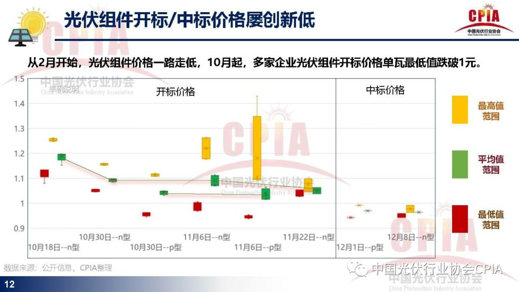 王勃华：光伏行业发展现状与发展趋势20231215