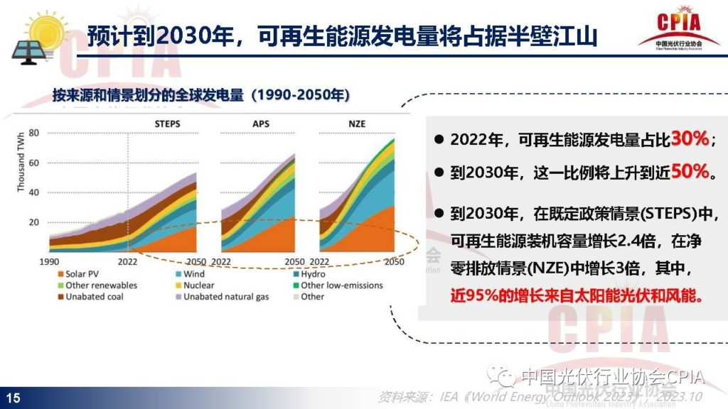 王勃华：光伏行业发展现状与发展趋势20231215