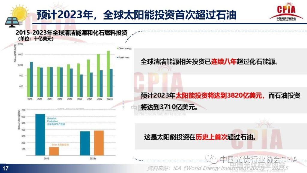 王勃华：光伏行业发展现状与发展趋势20231215