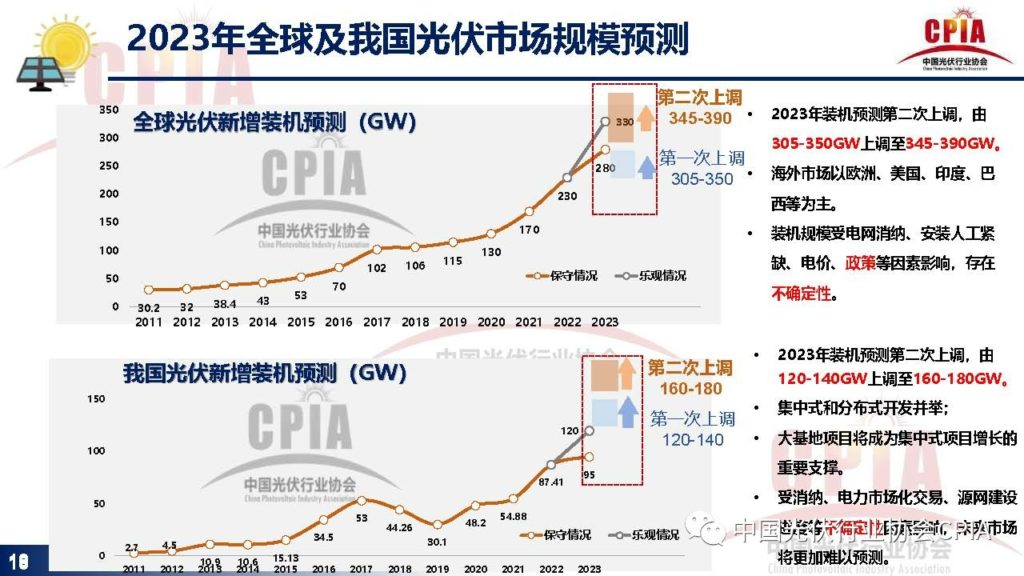 王勃华：光伏行业发展现状与发展趋势20231215