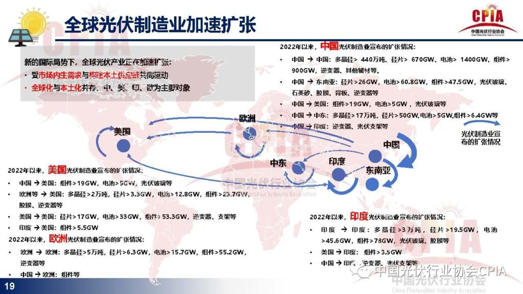 王勃华：光伏行业发展现状与发展趋势20231215