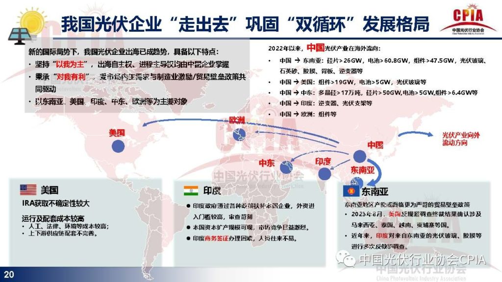 王勃华：光伏行业发展现状与发展趋势20231215