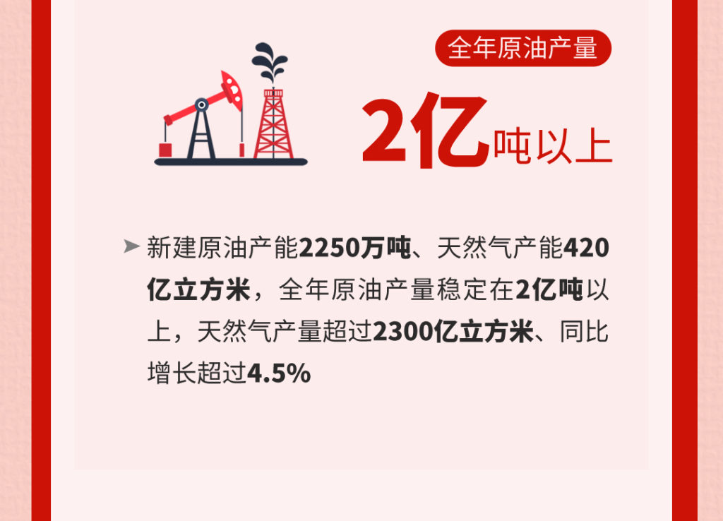 图解|2024年全国能源工作会议20231221