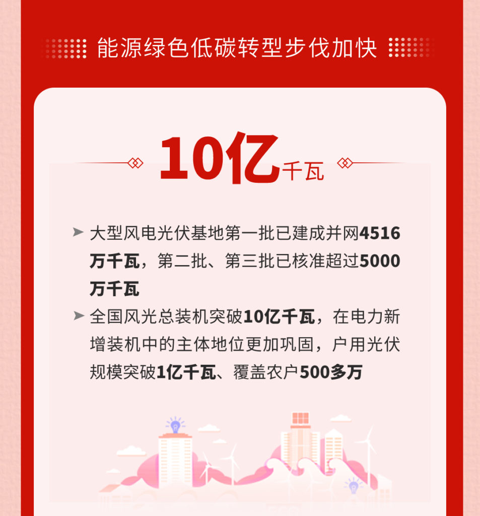 图解|2024年全国能源工作会议20231221