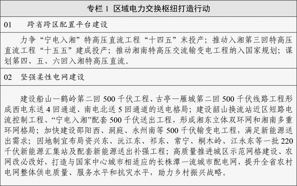 湖南省关于印发《湖南省新型电力系统发展规划纲要》的通知（湘政办发〔2023〕52号）20231225