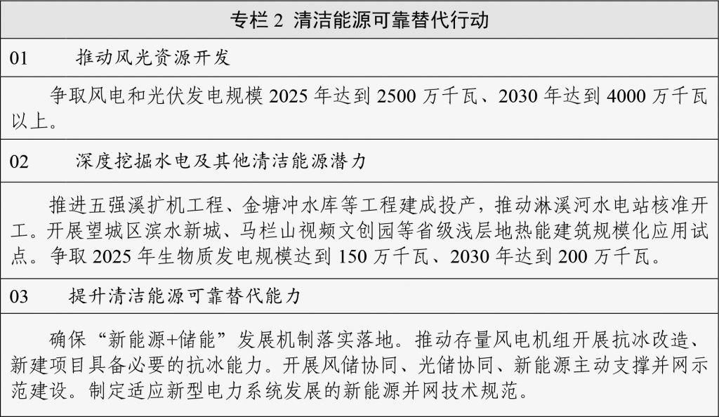 湖南省关于印发《湖南省新型电力系统发展规划纲要》的通知（湘政办发〔2023〕52号）20231225