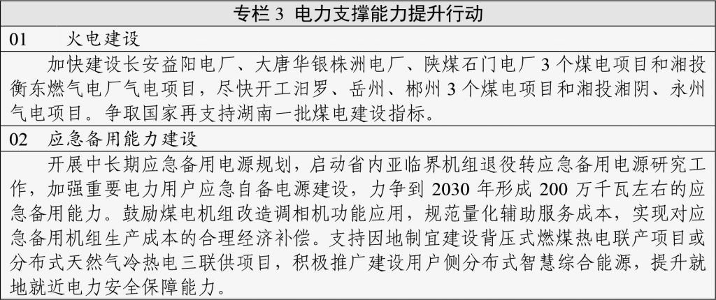 湖南省关于印发《湖南省新型电力系统发展规划纲要》的通知（湘政办发〔2023〕52号）20231225