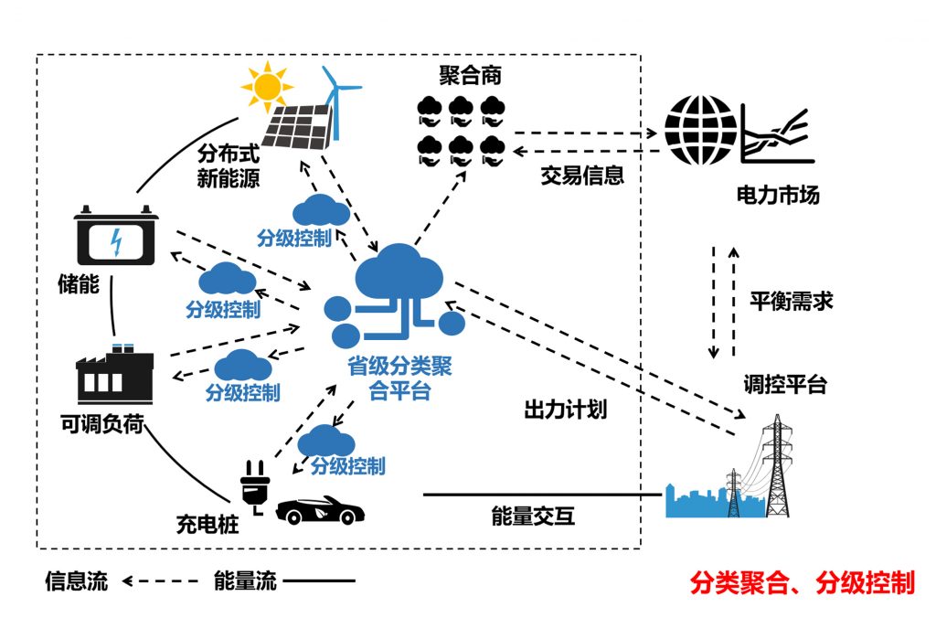 湖南省关于印发《湖南省新型电力系统发展规划纲要》的通知（湘政办发〔2023〕52号）20231225